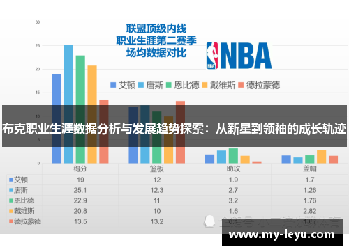 布克职业生涯数据分析与发展趋势探索：从新星到领袖的成长轨迹