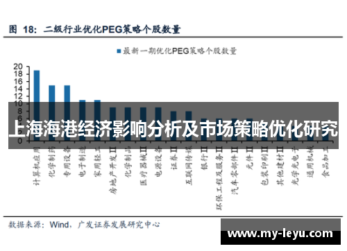 上海海港经济影响分析及市场策略优化研究