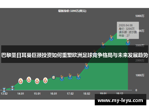 巴黎圣日耳曼巨额投资如何重塑欧洲足球竞争格局与未来发展趋势