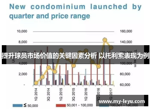 提升球员市场价值的关键因素分析 以托利索表现为例