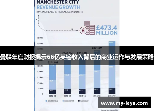曼联年度财报揭示66亿英镑收入背后的商业运作与发展策略