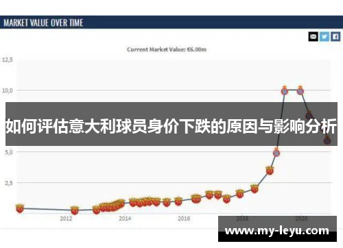 如何评估意大利球员身价下跌的原因与影响分析
