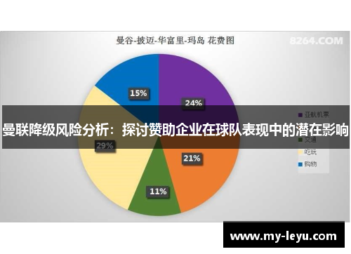 曼联降级风险分析：探讨赞助企业在球队表现中的潜在影响