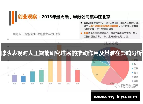 球队表现对人工智能研究进展的推动作用及其潜在影响分析