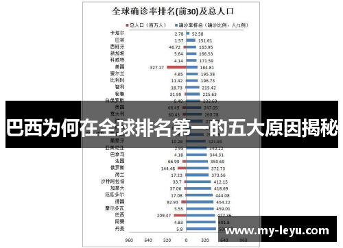 巴西为何在全球排名第一的五大原因揭秘