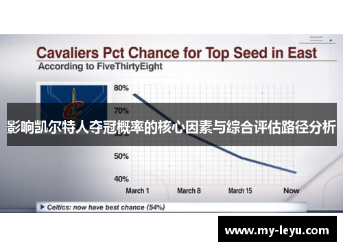影响凯尔特人夺冠概率的核心因素与综合评估路径分析