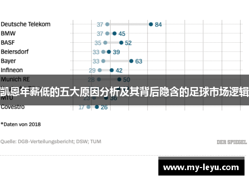 凯恩年薪低的五大原因分析及其背后隐含的足球市场逻辑