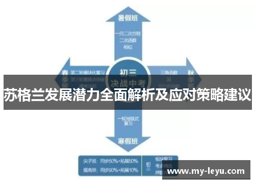 苏格兰发展潜力全面解析及应对策略建议