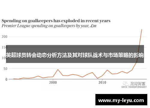 英超球员转会动态分析方法及其对球队战术与市场策略的影响