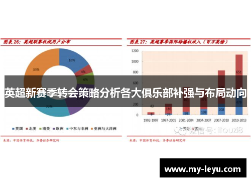 英超新赛季转会策略分析各大俱乐部补强与布局动向