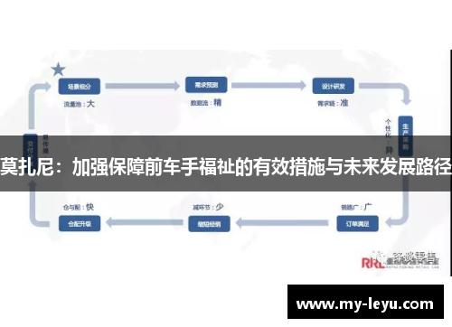 莫扎尼：加强保障前车手福祉的有效措施与未来发展路径