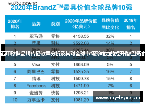 西甲球队品牌传播效果分析及其对全球市场影响力的提升路径探讨