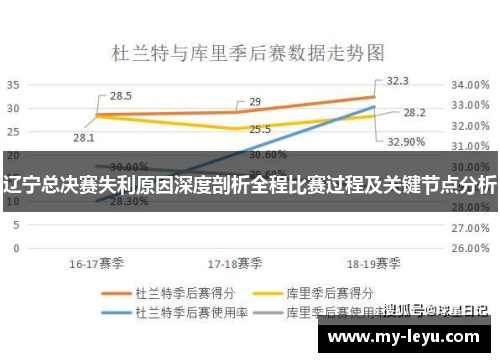 辽宁总决赛失利原因深度剖析全程比赛过程及关键节点分析