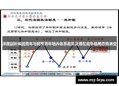 深度剖析埃因青年与阿贾青年培养体系差异及潜在竞争格局态势演变