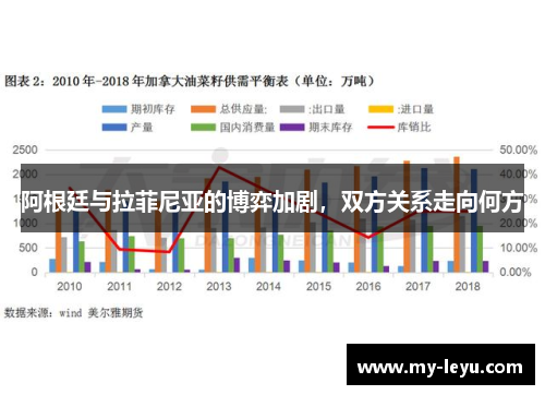 阿根廷与拉菲尼亚的博弈加剧,双方关系走向何方 阿根廷与拉菲尼亚的博弈加剧,双方关系走向何方