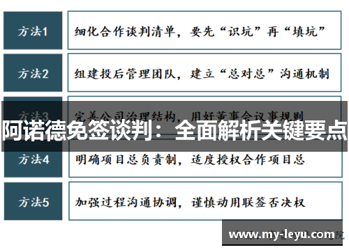 阿诺德免签谈判：全面解析关键要点
