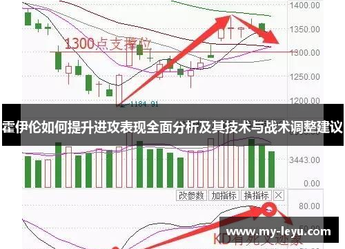 霍伊伦如何提升进攻表现全面分析及其技术与战术调整建议 霍伊伦如何提升进攻表现全面分析及其技术与战术调整建议