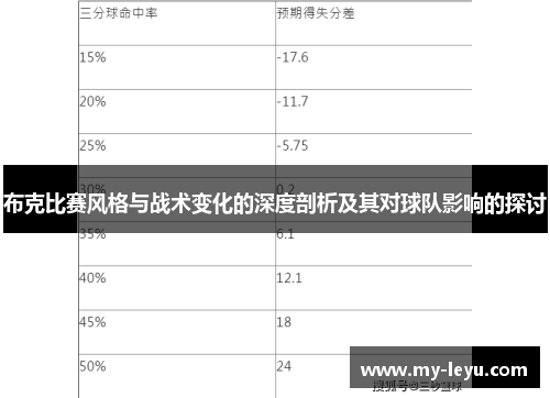 布克比赛风格与战术变化的深度剖析及其对球队影响的探讨