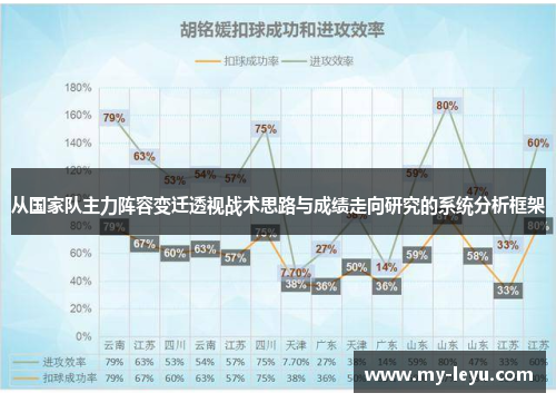 从国家队主力阵容变迁透视战术思路与成绩走向研究的系统分析框架