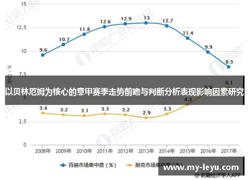以贝林厄姆为核心的意甲赛季走势前瞻与判断分析表现影响因素研究