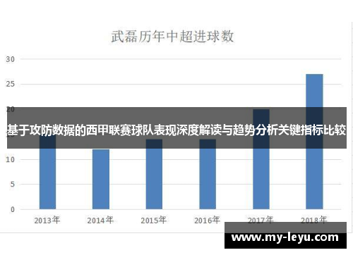 基于攻防数据的西甲联赛球队表现深度解读与趋势分析关键指标比较