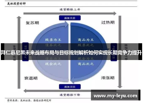 拜仁慕尼黑未来战略布局与目标规划解析如何实现长期竞争力提升 拜仁慕尼黑未来战略布局与目标规划解析如何实现长期竞争力提升