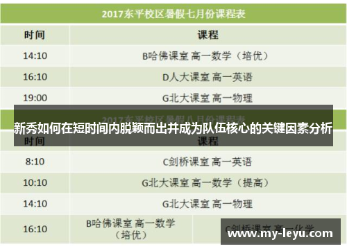 新秀如何在短时间内脱颖而出并成为队伍核心的关键因素分析